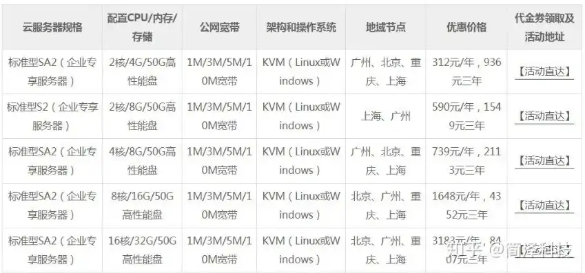 全方位解析上海服务器租用，优势、方案与选择指南，服务器租用大概多少钱