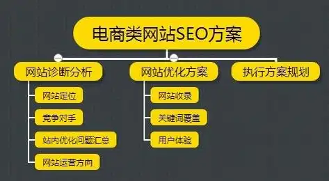 揭秘sns社交网站.net源码，核心技术剖析与优化策略探讨，sns社交网站排行榜