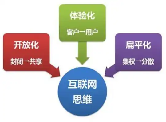 网站与网页，解析两者的本质区别与联系，网站和网页的区别是什么