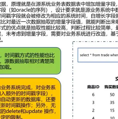 数据治理技术要求解析，构建高效、安全的数据管理体系，数据治理技术要求包括