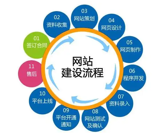 咸阳SEO公司，助力企业网站优化，提升网络品牌影响力