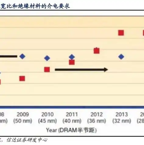 揭秘存储行业龙头股，深度分析其投资价值与潜力，存储股票的龙头股票