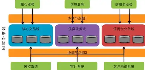 分布式数据库与并行数据库，深入解析两者的本质区别与应用场景，分布式数据库与并行数据库的区别和联系