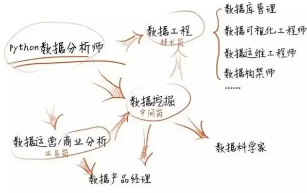 数据治理工程师实战指南，从入门到精通的电子教程深度解析，数据治理工程师难考吗