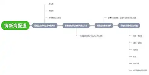 精准布局，高效执行，揭秘关键词网站运营的五大核心策略，网站关键词方案