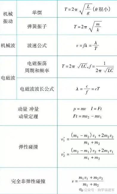 最新合格性考试物理公式汇总，全面解析与深度解读，合格性考试物理公式大全总结汇总最新答案