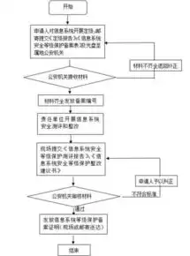 全面解析服务器测试流程，从准备到验收的详细步骤，服务器测试流程图