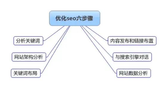 网站SEO工作内容详解，优化策略与执行技巧全解析，seo工作内容是什么