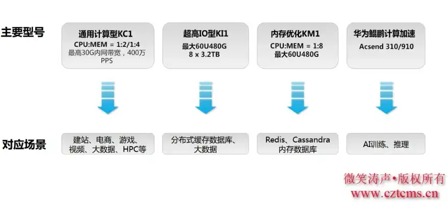 贵州服务器租用ASP，解锁高效网站建设的全新选择，服务器租用价格