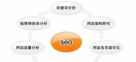 网站SEO工作内容详解，优化策略与执行技巧全解析，seo工作内容是什么