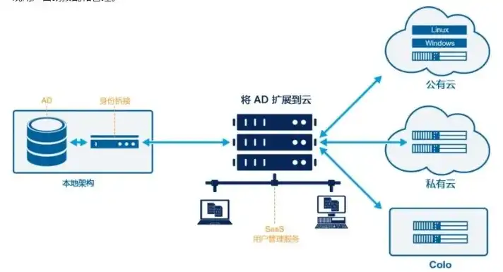 深入解析Linux云服务器软件，功能与应用案例，linux系统云服务器