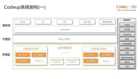 揭秘电脑公司网站系统源码，核心技术揭秘与优化策略，网站制作公司源码