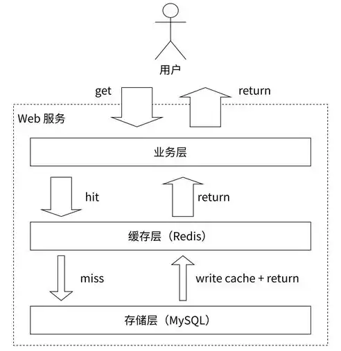 深入解析服务器设置MIME类型，原理与应用，服务器设置密码在哪儿