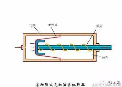 手动伸缩杆结构原理图解析，设计与功能创新揭秘，手动伸缩杆结构原理图解