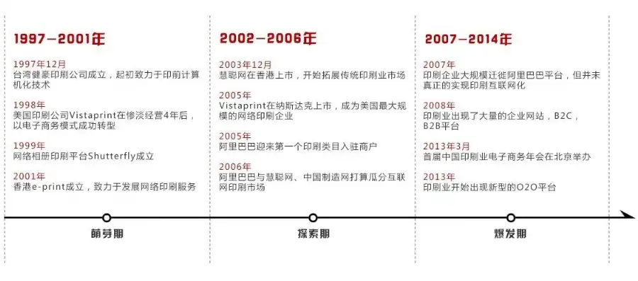 揭秘帝国源码网站，探寻中国互联网的辉煌历程，帝国 源码