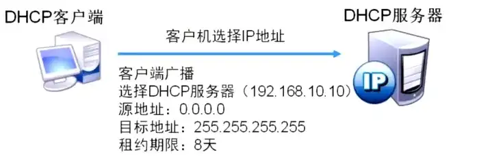 服务器IP切换攻略，轻松应对网络波动，保障在线体验，服务器ip怎么换