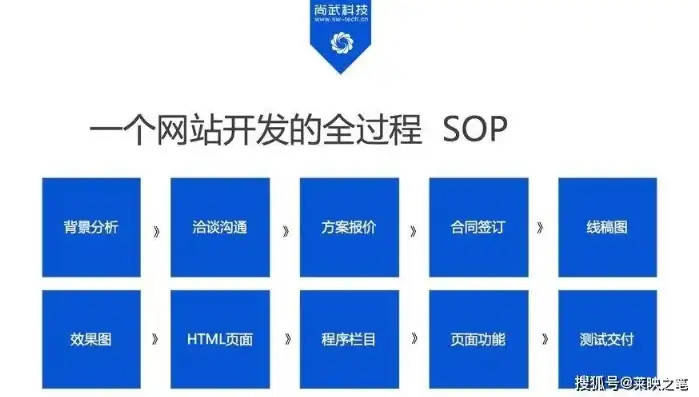 企业网站开发全攻略，打造高效、专业的网络名片，企业网站开发建设