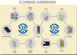 智能锁行业市场分析，技术创新与消费者需求的完美融合，定位的关键词