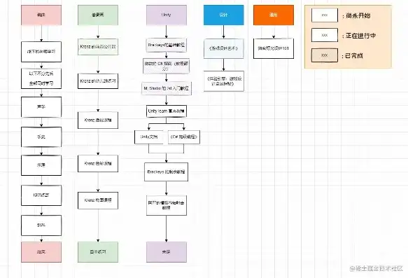 从零开始，全面解析网站开发流程与技巧，开发网站需要什么技术