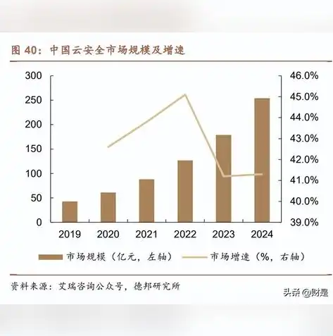 揭秘服务器空间，网络世界的基石，什么是服务器空间不足