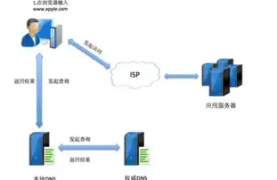 深入解析，服务器别名解析的详细步骤与技巧，怎样给服务器做别名解析软件