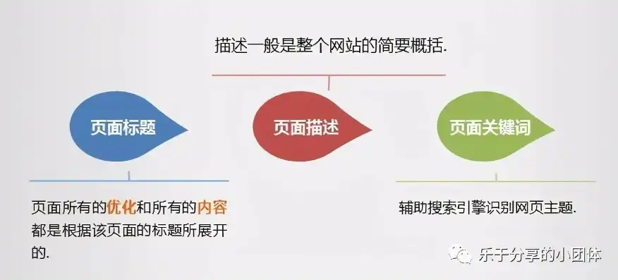 深入解析，网站目标关键词的定义、选择与优化策略，目标关键词一般作为网站首页的标题