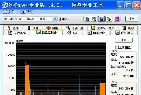 深度解析，盘点市面上优秀的硬盘气压测试软件，助您轻松掌握硬盘健康状况！，测试硬盘气压的软件哪个好