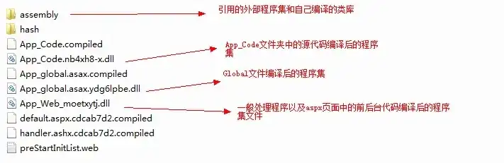 揭秘ASP.NET大型B2B网站程序源码，架构、功能与优化策略，aspnet网站开发源码