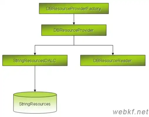 揭秘ASP.NET大型B2B网站程序源码，架构、功能与优化策略，aspnet网站开发源码