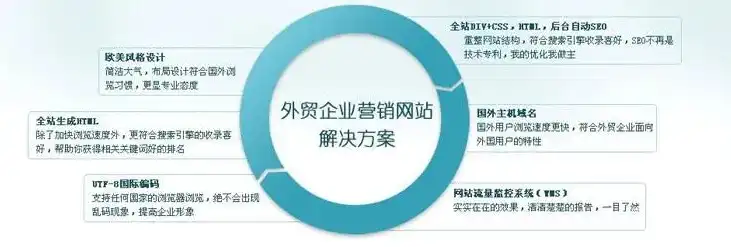 揭秘外贸客服网站源码，搭建高效外贸业务沟通平台的关键要素，外贸客服网站源码查询