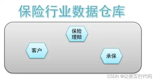 数据仓库的核心特性，构建高效数据管理与分析的基石，数据仓库的定义所包含的特性是