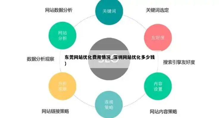 深圳网站开发费用全解析，价格构成、影响因素及预算建议，深圳网站开发费用多少