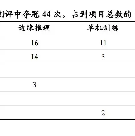 2023年度中国云服务器市场风云榜，深度解析国内云服务商实力排名，国内云服务器排名