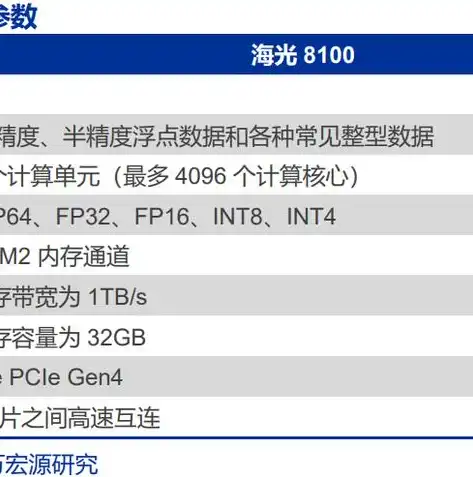 2023年度中国云服务器市场风云榜，深度解析国内云服务商实力排名，国内云服务器排名