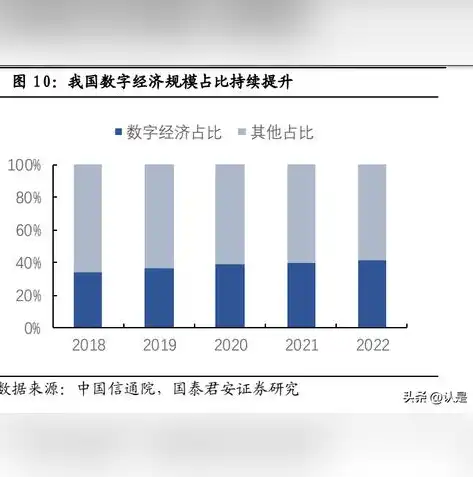 2023年度中国云服务器市场风云榜，深度解析国内云服务商实力排名，国内云服务器排名