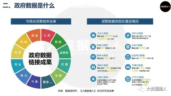 深度解读，澳大利亚政府发布公共服务大数据战略，引领数据驱动型政府新篇章，澳大利亚公共服务大数据战略提出了哪些行动计划