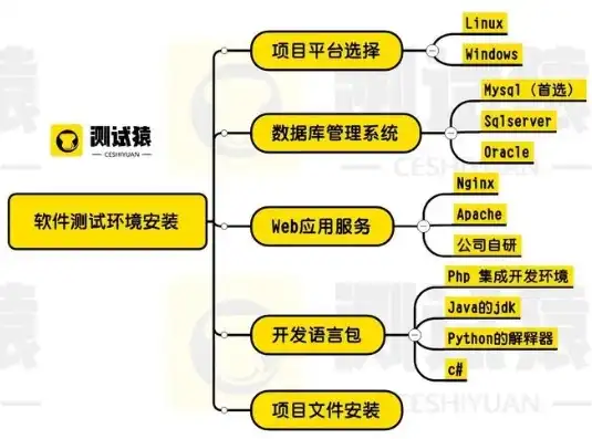 深入解析网站源码安装过程，从下载到部署详解，网站如何安装源码文件