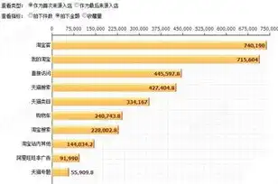 深度解析，如何精准优化百度关键词排名，提升网站流量与转化率，百度关键词优化软件如何