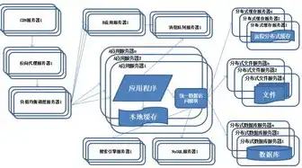 深入解析分布式组件技术，架构、应用与未来趋势，分布式组件技术的特点