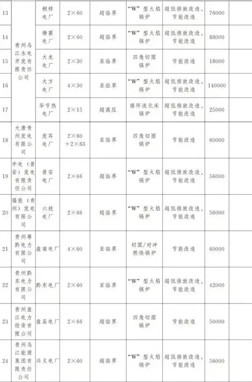 199元惊爆价高性能物理服务器，打造专属云上办公新体验！，物理服务器购买指南