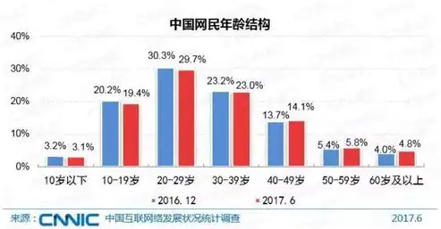 探索未知领域，揭秘那些未排名的关键词背后的故事，没排名的关键词有哪些