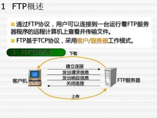 高效攻略，轻松重置服务器FTP密码，保障数据安全无忧，重置ftpm