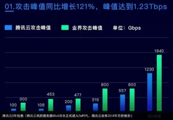 深度解析百度云服务器BCH，性能卓越，助力企业高效上云，百度云服务器一年多少钱