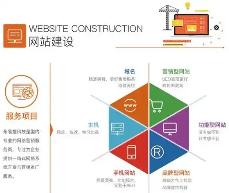 网站建设成本揭秘，全面解析网站建设费用构成与预算规划，网站建设要多少钱费用