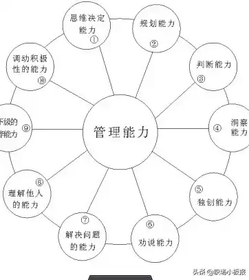 深入剖析压力管理考试答案，揭秘应对压力的秘诀，压力管理考试答案在哪里找