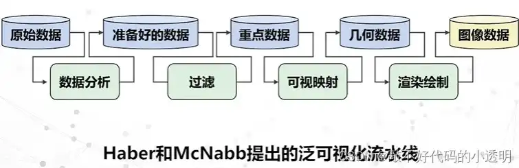 构建数据可视化功能框架，关键要素与实现策略，实现数据可视化要创建什么功能框架结构