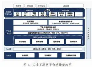 揭秘网站接单平台，如何高效找到优质项目，实现财富增长，网站接单平台app