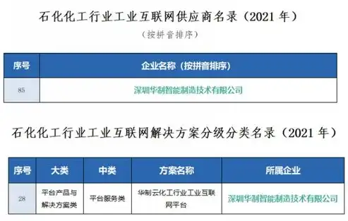 揭秘网站制作关键词，助力企业打造高效网络平台，网站制作关键词有哪些