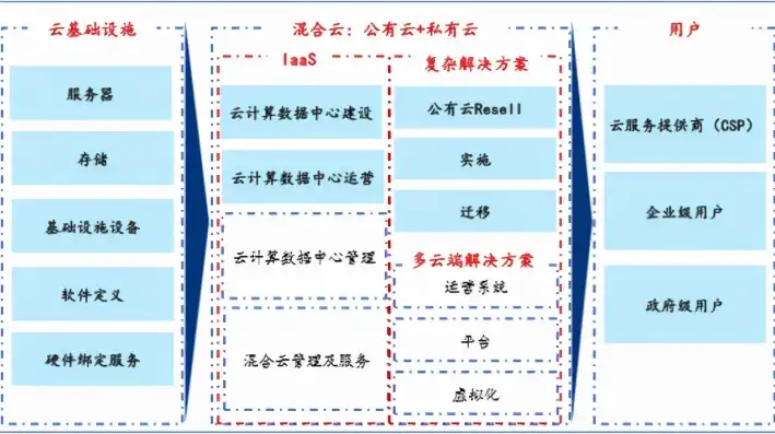 揭秘租服务器盈利之道，揭秘如何通过租用服务器实现财富增长，租服务器怎么赚钱吗安全吗