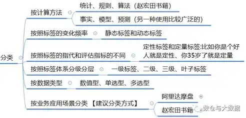 深度解析，如何通过优化img标签的title和alt属性提升SEO效果